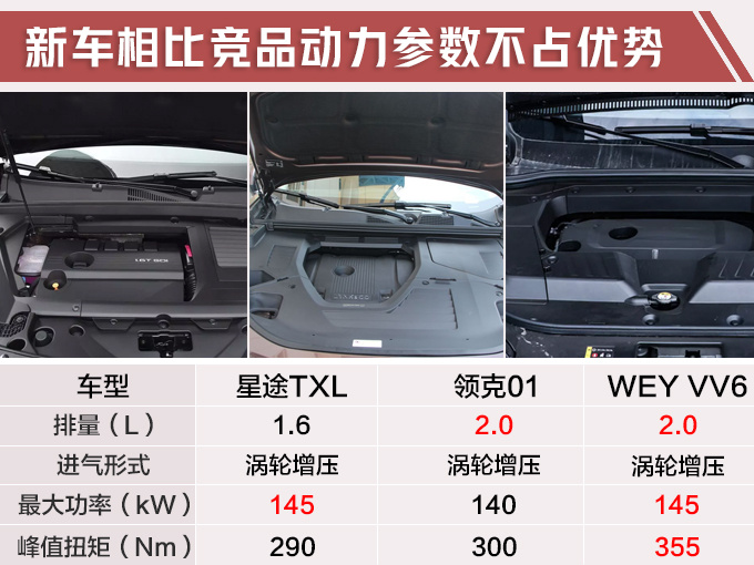 奇瑞2款全新SUV 4月16日上市/顶配售17.73万元-图6
