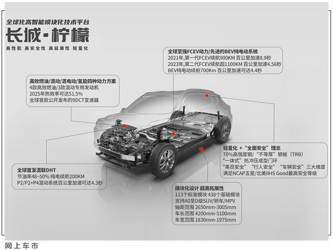 长城两款高端MPV曝光 预计售价20万元 竞争传祺M8-图2