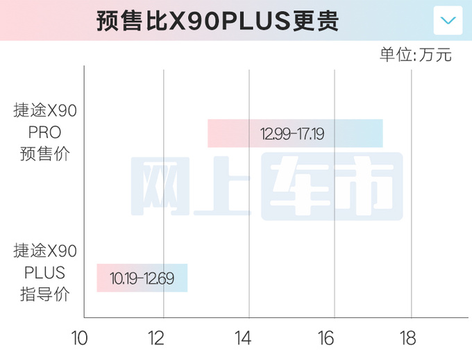 捷途X90 Pro预售12.99万起官方现在订车降1万-图2