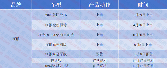 2023年度国产皮卡盘点60多款车哪款最让你心动-图1