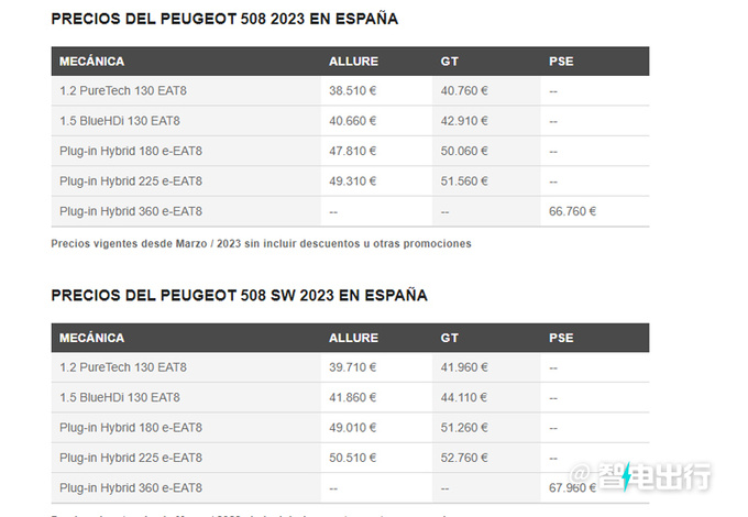 标致新款508售价曝光比凯美瑞好看/年内国产开售-图4