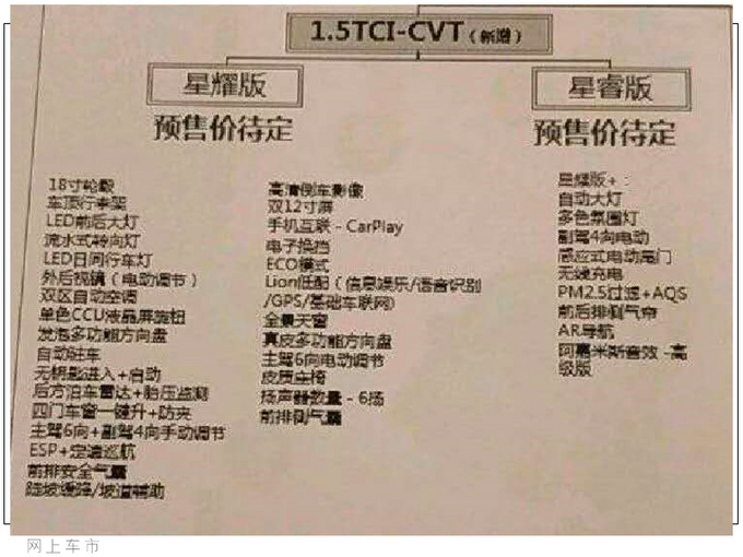 星途LX 1.5T车型配置曝光 7天后上市或11万起售-图4