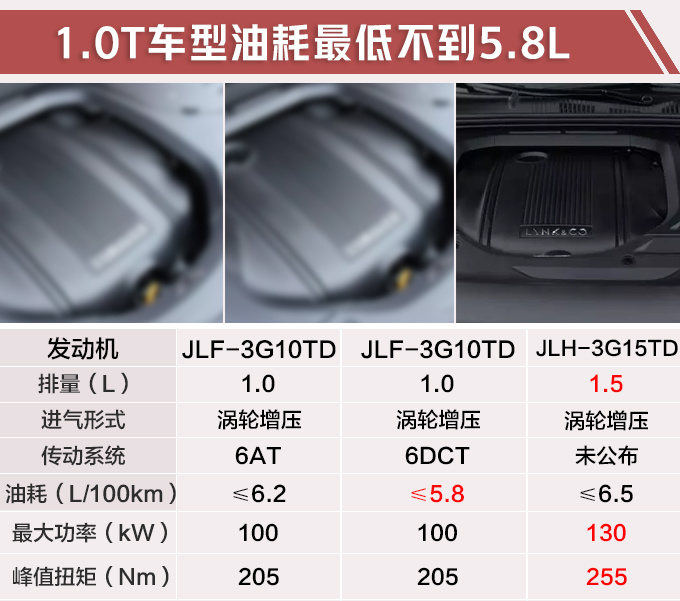 领克全新SUV街拍曝光 搭1.0T比本田缤智更大-图8