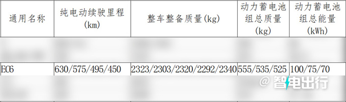 蔚来全新EC6实车街拍7月上市 预计34.8万起售-图1