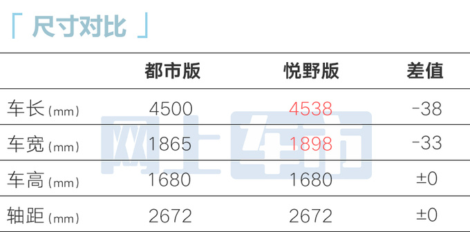 官涨3000元奇瑞探索06都市版售11.99万起 前脸大改-图4