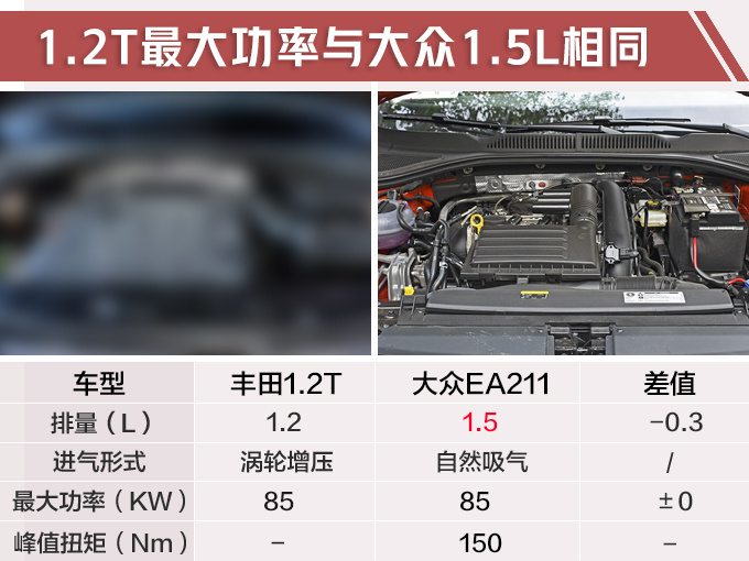 广汽丰田全新雷凌实拍 车身加长/今年5月上市-图2