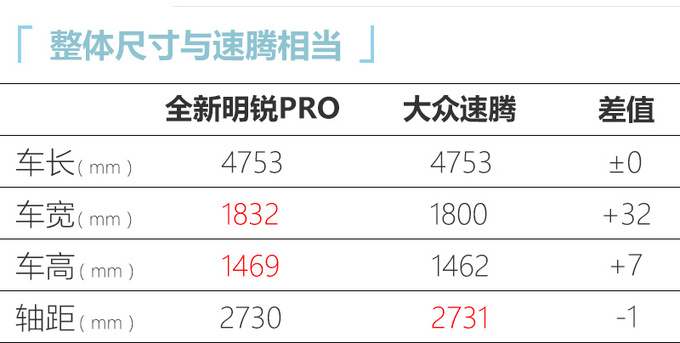 斯柯达全新明锐PRO亮相 尺寸加长 4月21日上市-图7