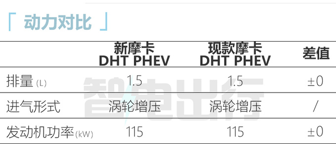 魏牌新摩卡资料曝光内饰换怀挡 激光雷达需选装-图7