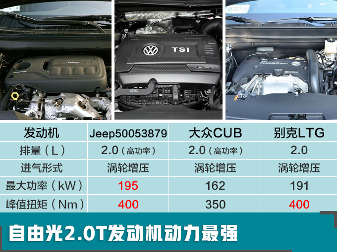 动力同级最强 Jeep小号指挥官降价4万值不值-图7