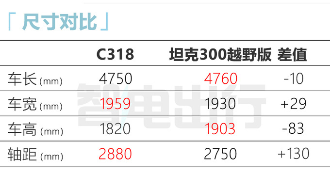 长安硬派SUV实拍前脸酷似理想L8 明年初上市-图10