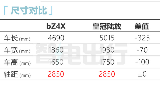 官方降价2.02万一汽丰田bZ4X售19.98-28.48万元-图1