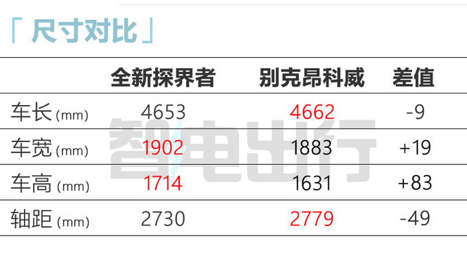 雪佛兰新探界者11月上市尺寸升级 首搭插电混动版-图1