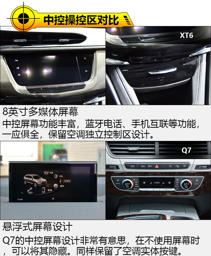 能让传统豪华SUV靠边站凯迪拉克XT6VS奥迪Q7-图1