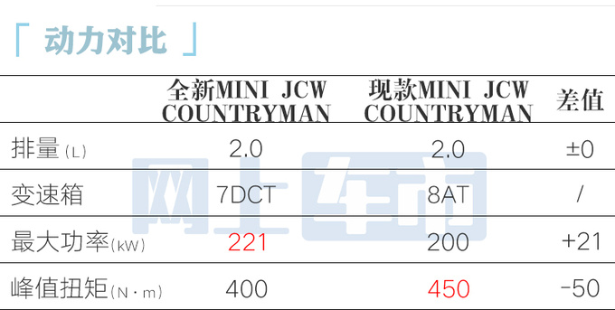 全新MINI COUNTRYMAN 4月25日首发 预计卖40万-图3