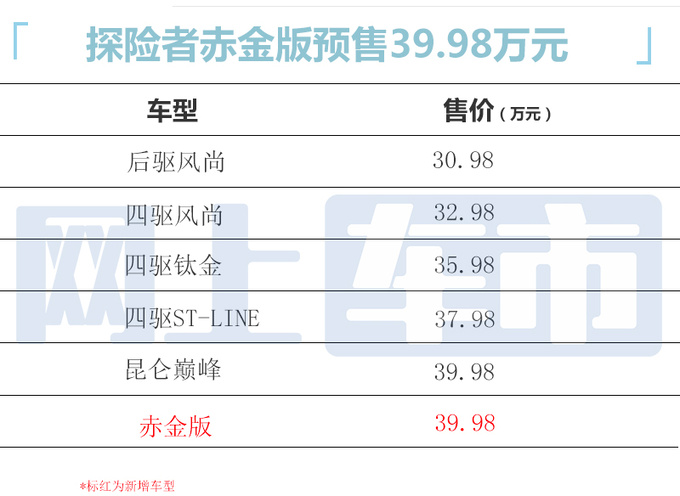 福特探险者赤金版预售39.98万元内饰更豪华-图1