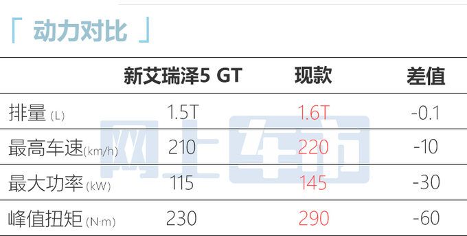 奇瑞新艾瑞泽5 GT四天后上市预计售8.99-9.99万-图12