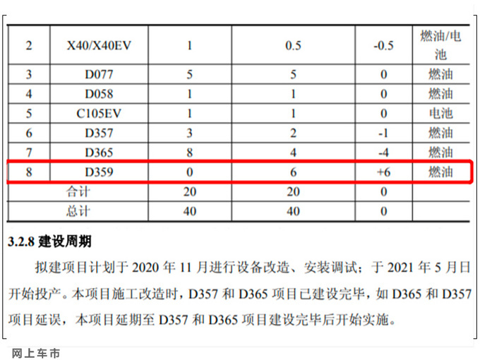一汽奔腾2021年将推6款新车 SUV预计8万多就能买-图4