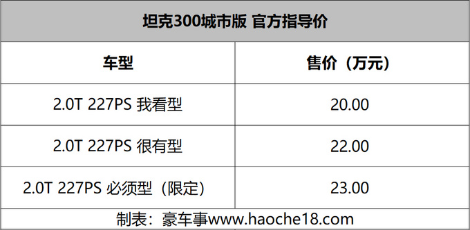坦克300城市版上市 命名为我看型/很有型/必须型-图1