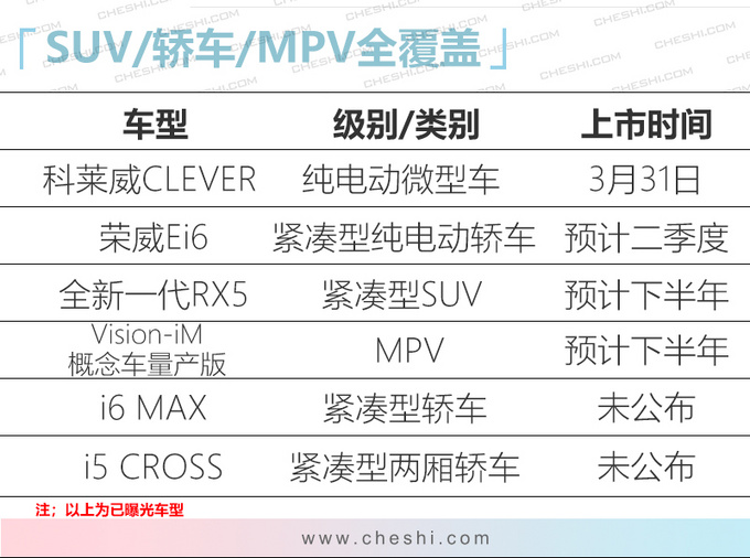荣威今年至少推7款全新车 SUV/轿车/MPV全覆盖-图2