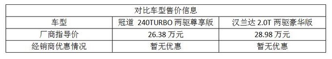 后来者能否居上?本田冠道对比汉兰达-图2