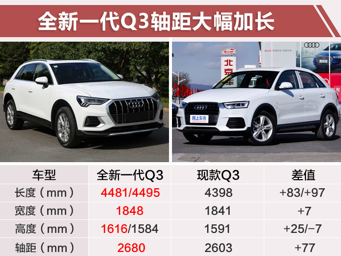 奥迪全新一代Q3轴距大幅加长 4月16日正式发布-图1