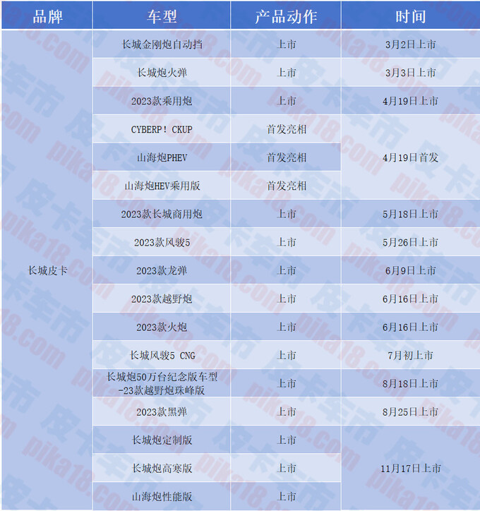 2023年度国产皮卡盘点60多款车哪款最让你心动-图5