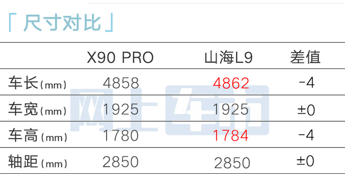 捷途X90 PRO九天后上市搭两种动力 预售12.99万起-图7