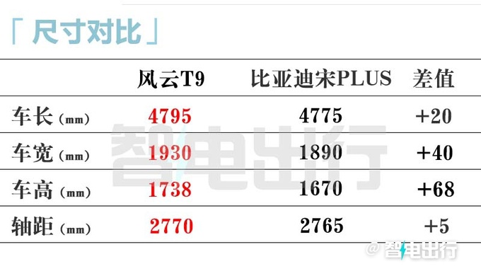奇瑞内部风云T9预计卖15-17万4月30日上市-图12
