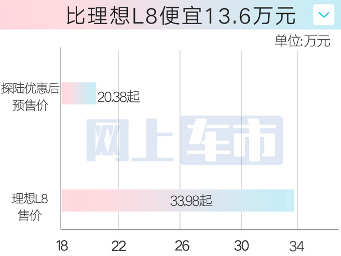 日产探陆3月6日上市4S店最低20.38万起售-图7