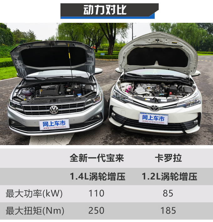 谁是年轻家庭购车首选全新一代宝来对比丰田卡罗拉-图1