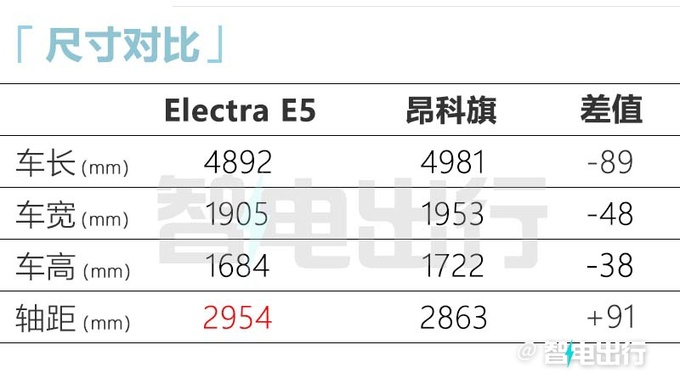 别克E5售20.89-27.89万元内饰超豪华 比昂科旗还大-图1