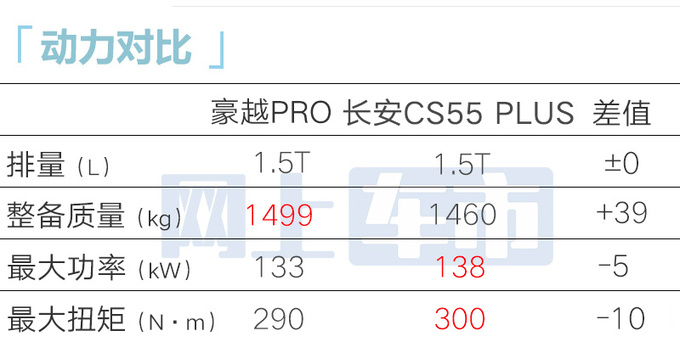吉利豪越PRO 6天后上市8万级 销售远景X6升级版-图7