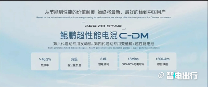 奇瑞复活风云全系混动 首款车A9四季度发布-图5