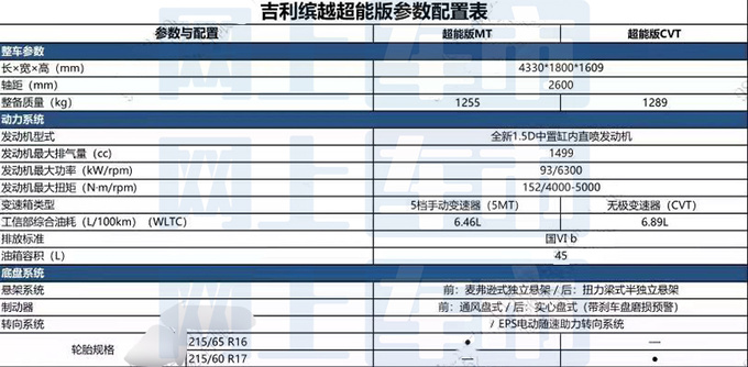 吉利新缤越配置曝光本月上市 4S店6万起售-图10