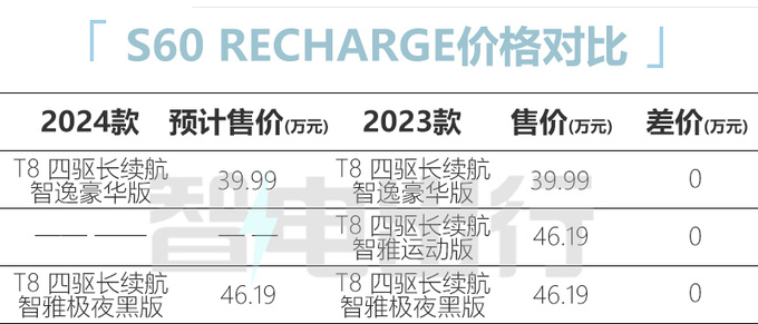 沃尔沃新S60配置曝光 取消入门2.0T 或30.69万起售-图2