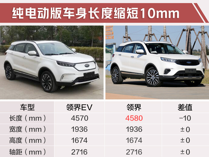 福特领界纯电动版实拍 换封闭式前格栅/年内上市-图2