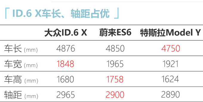 上汽大众ID.6 X接受预订 6月份交付 价格不到30万-图2