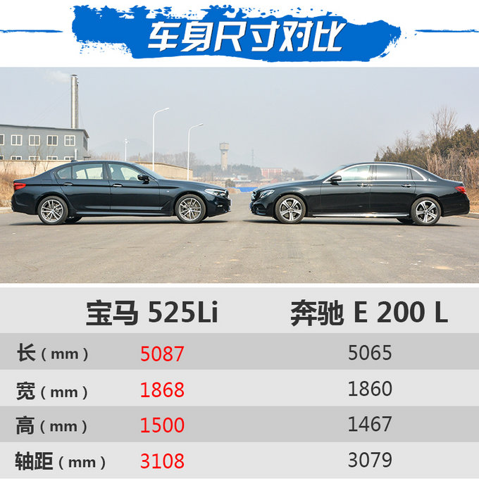 “中坚”力量的博弈 宝马525Li对比奔驰E 200 L-图5
