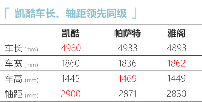 买轿车的看看这10款 新飞度/高尔夫领衔-最低8万-图16