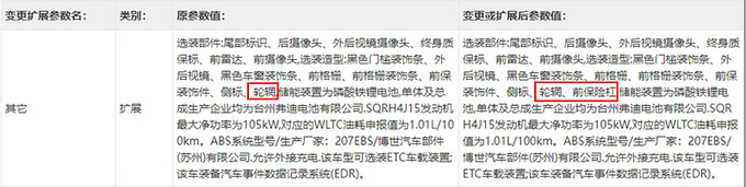 奇瑞风云A8 Pro最新实拍换新中网 百公里油耗1.01L-图1