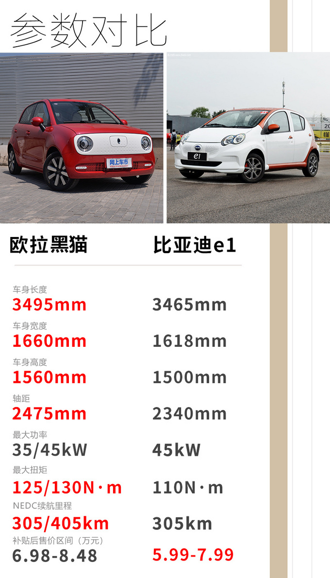 欧拉又多一只猫配置/续航双提升黑猫到店体验-图1