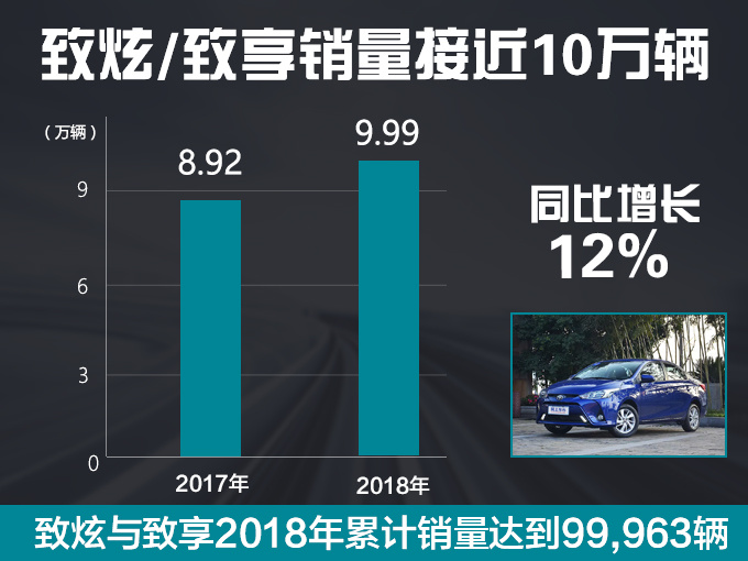 广汽丰田销量破58万辆 同比增32/凯美瑞涨97-图6
