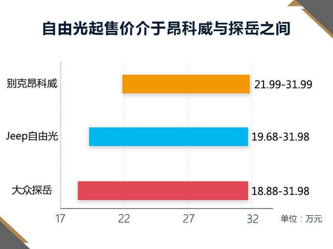 动力同级最强 Jeep小号指挥官降价4万值不值-图3