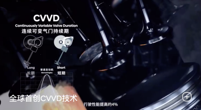 全新i-GMP平台与CVVD技术赋能让北京现代领跑未来-图13