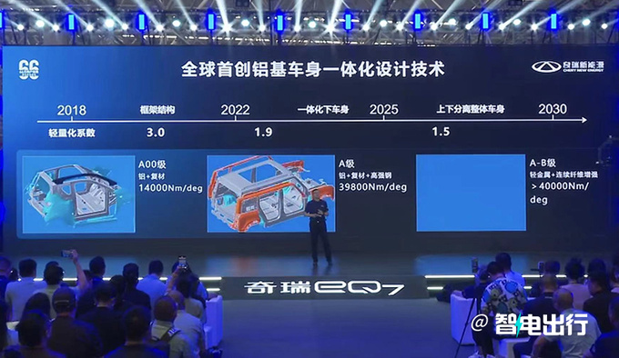 奇瑞铝基轻量化平台下线续航800km 将搭轿车SUV等-图10
