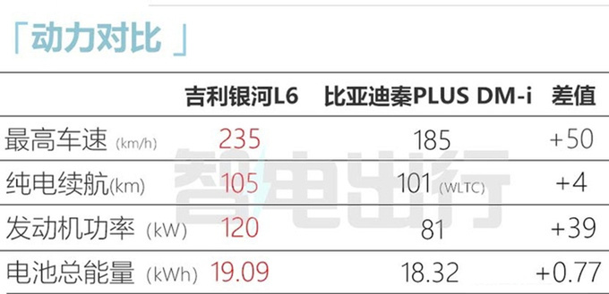 吉利银河L6首曝预计8月上市 搭AI全场景智能交互-图10