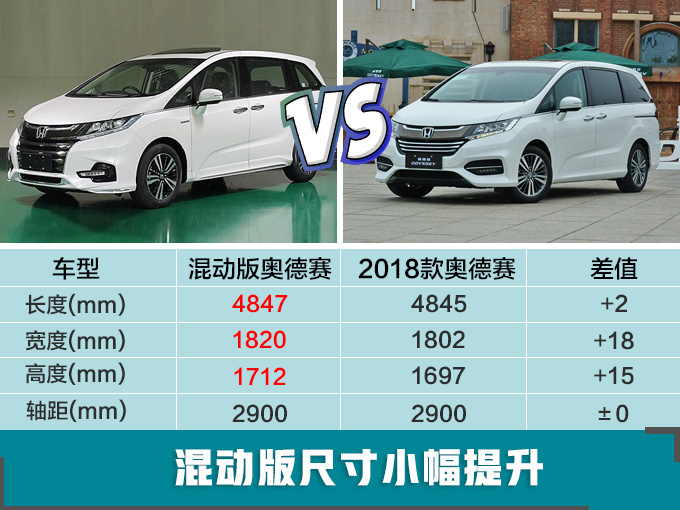广汽本田2019年推3款新车 高性能+混动+大SUV-图8