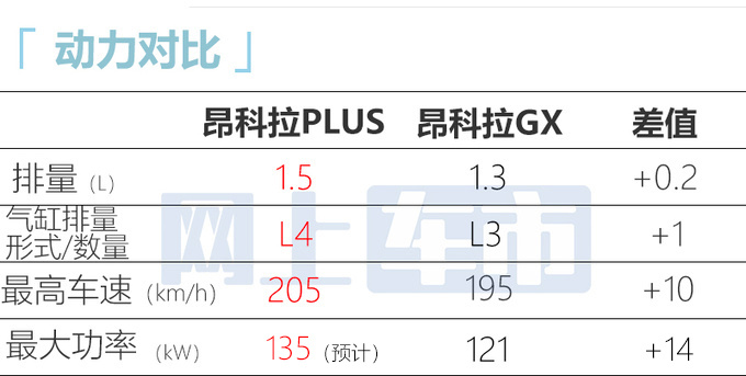 别克昂科拉PLUS或8月28日上市4S店12.69万起售-图9