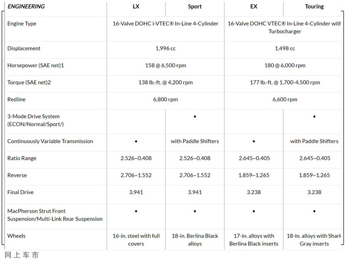 本田全新思域正式发布搭1.5T引擎/换全液晶仪表-图5