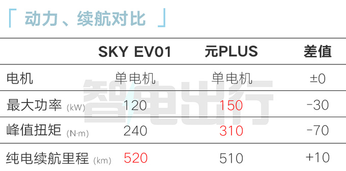 東風風神皓瀚純電版或月底上市定位12萬級-圖5